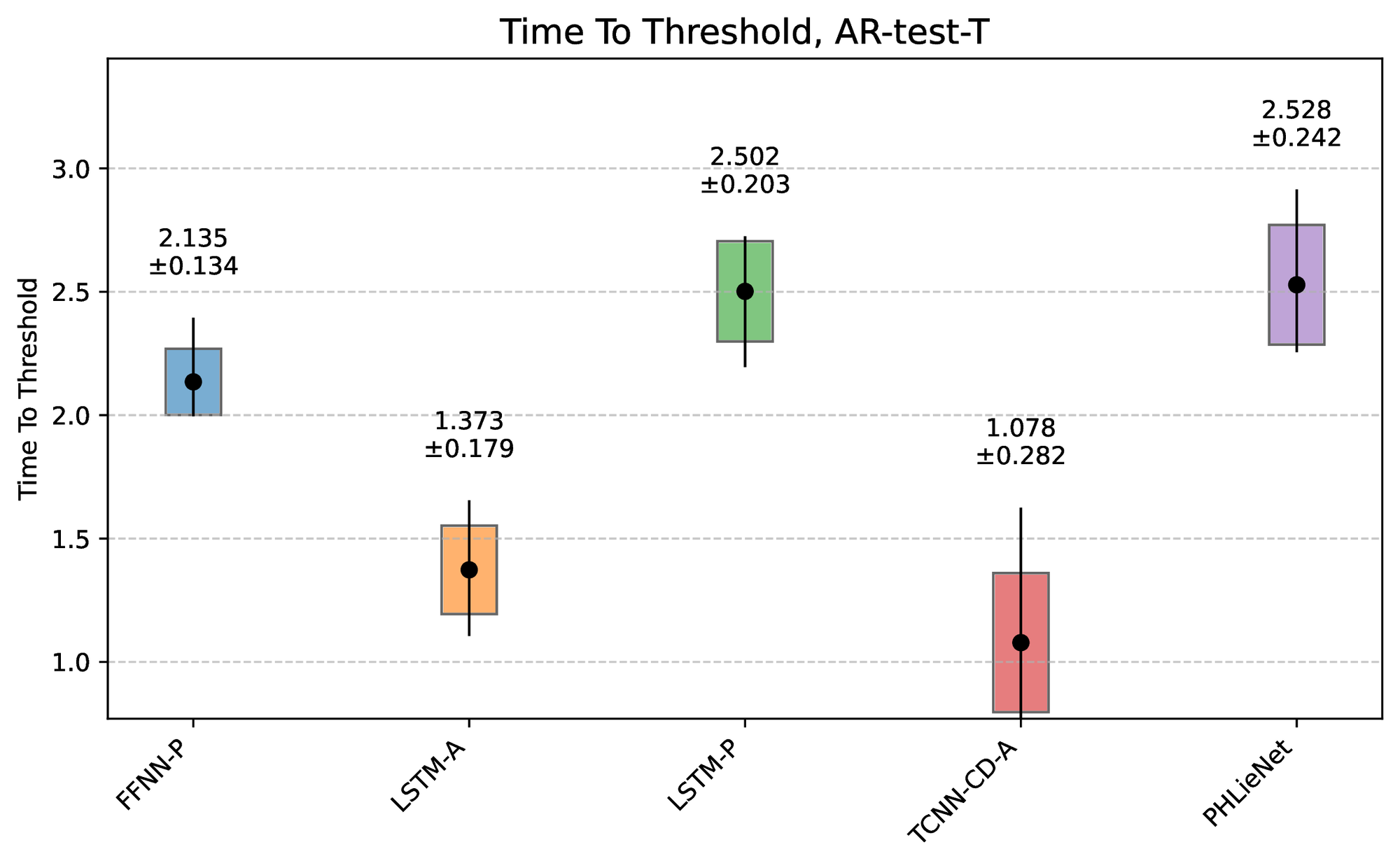 Time-to-Threshold (TtT) metric.